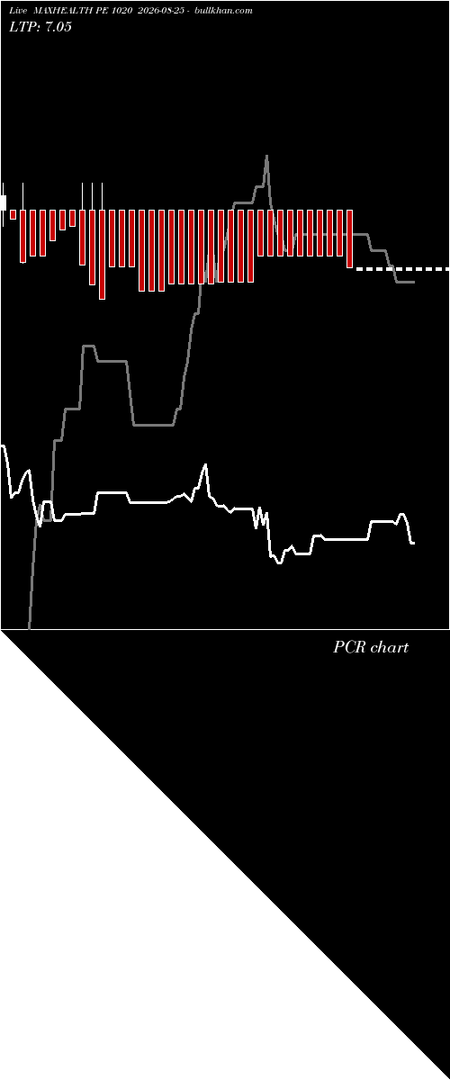  option chart MAXHEALTH PE 1020 2026-08-25 