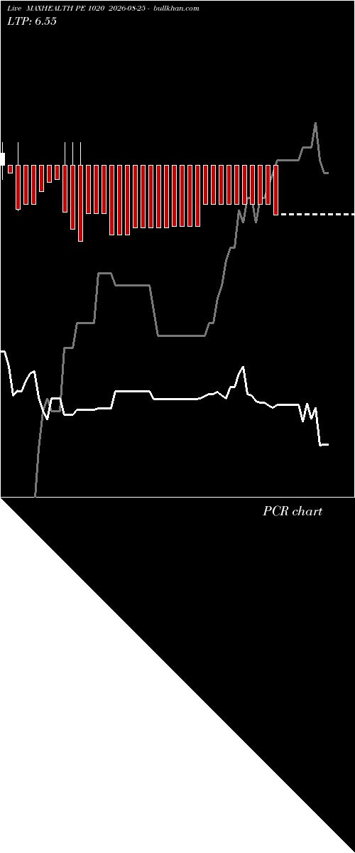  option chart MAXHEALTH PE 1020 2026-08-25 