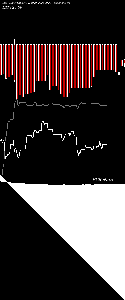  option chart MAXHEALTH PE 1020 2026-09-29 