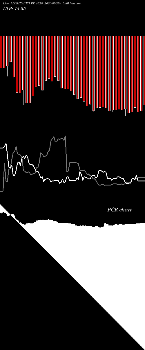  option chart MAXHEALTH PE 1020 2026-09-29 