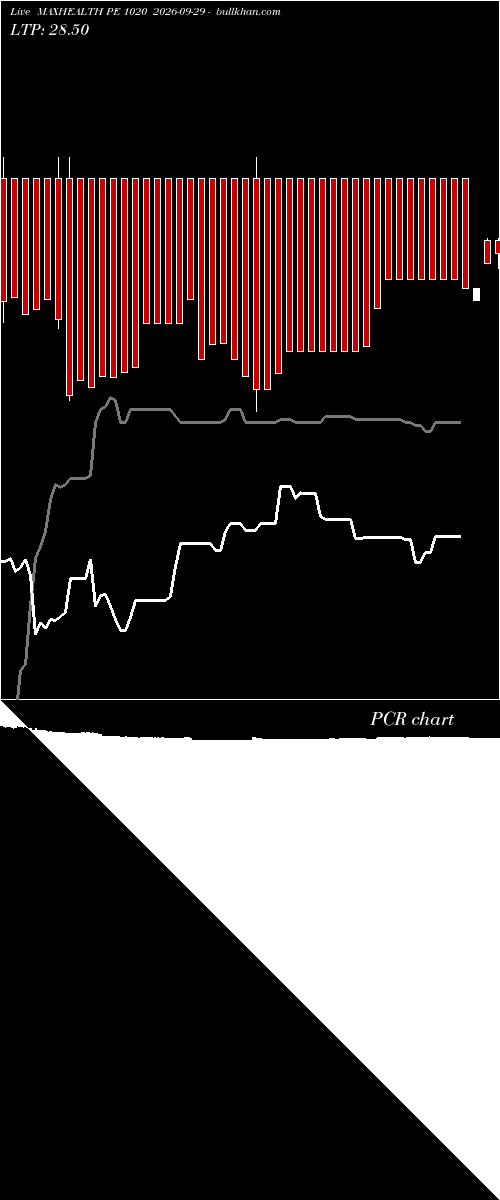  option chart MAXHEALTH PE 1020 2026-09-29 