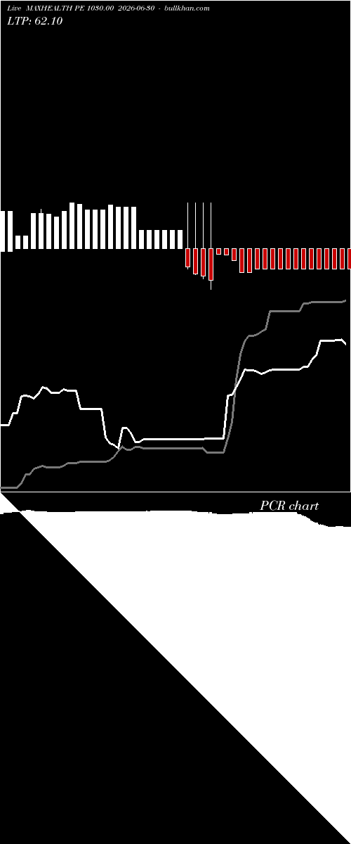  option chart MAXHEALTH PE 1030.00 2026-06-30 