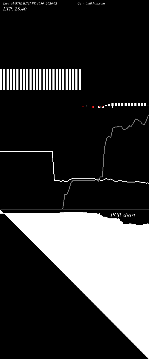  option chart MAXHEALTH PE 1030 2026-02-24 