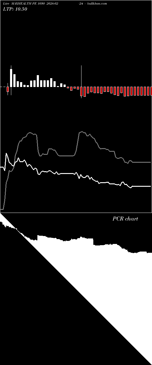  option chart MAXHEALTH PE 1030 2026-02-24 