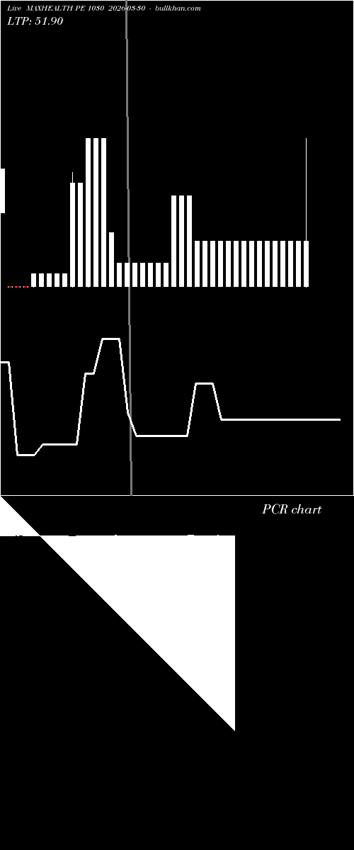  option chart MAXHEALTH PE 1030 2026-03-30 