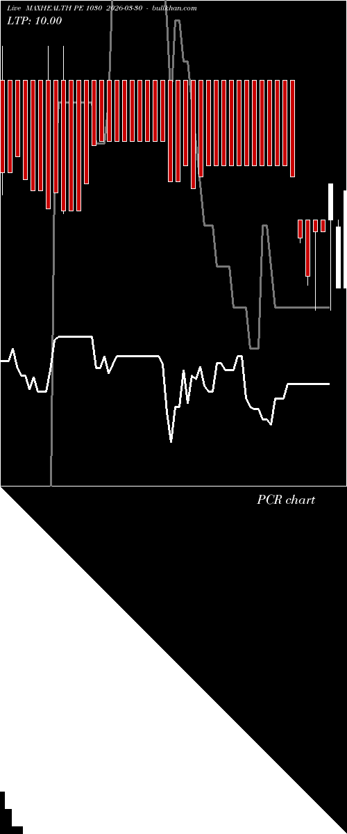  option chart MAXHEALTH PE 1030 2026-03-30 