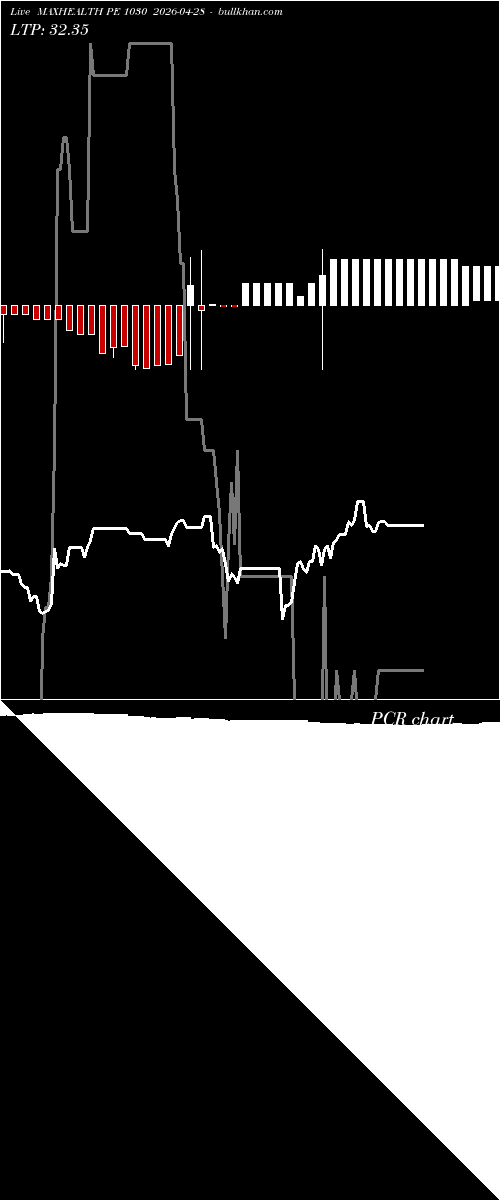  option chart MAXHEALTH PE 1030 2026-04-28 