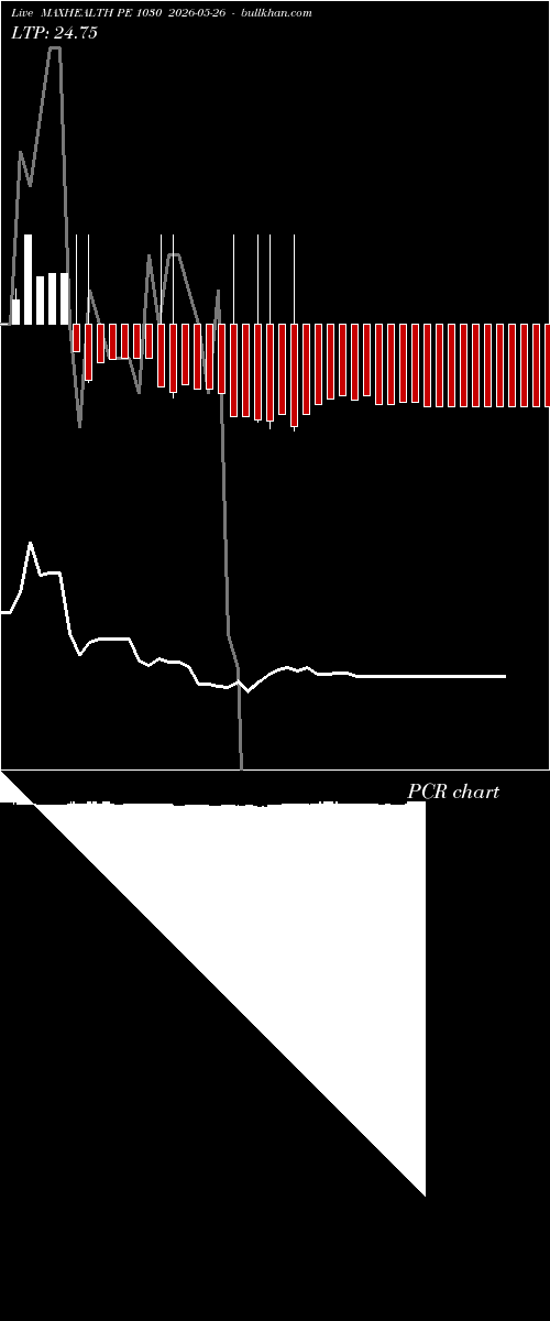  option chart MAXHEALTH PE 1030 2026-05-26 