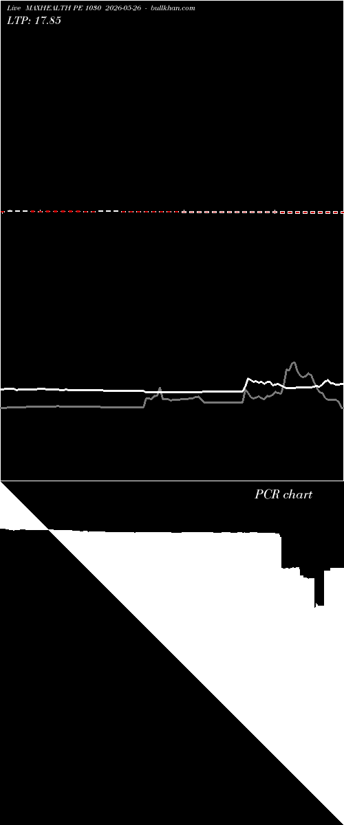  option chart MAXHEALTH PE 1030 2026-05-26 