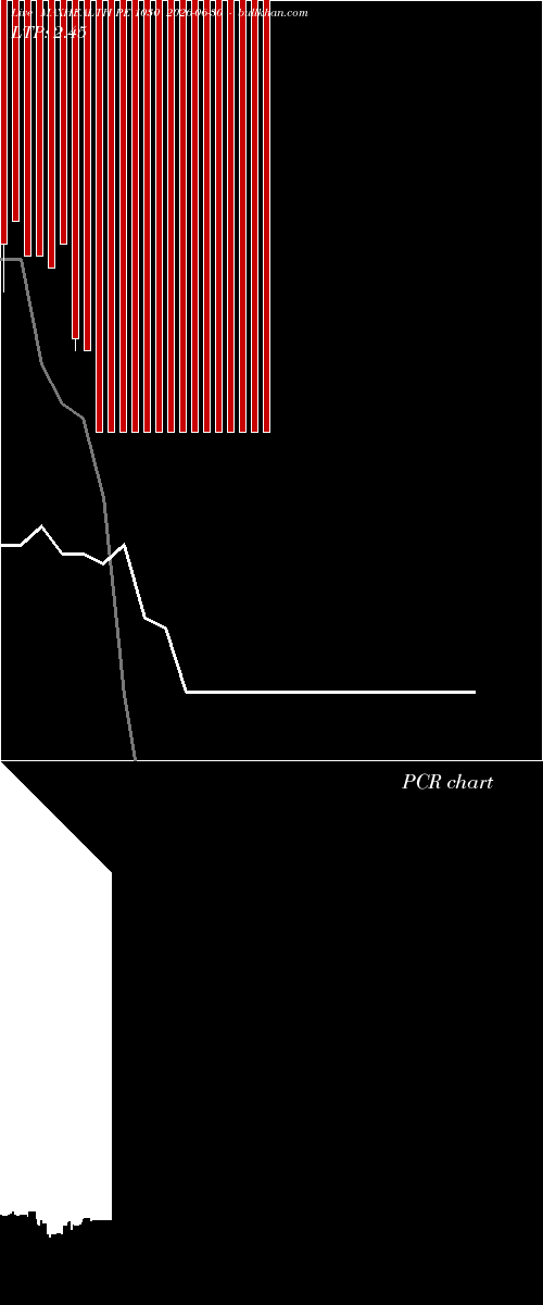  option chart MAXHEALTH PE 1030 2026-06-30 