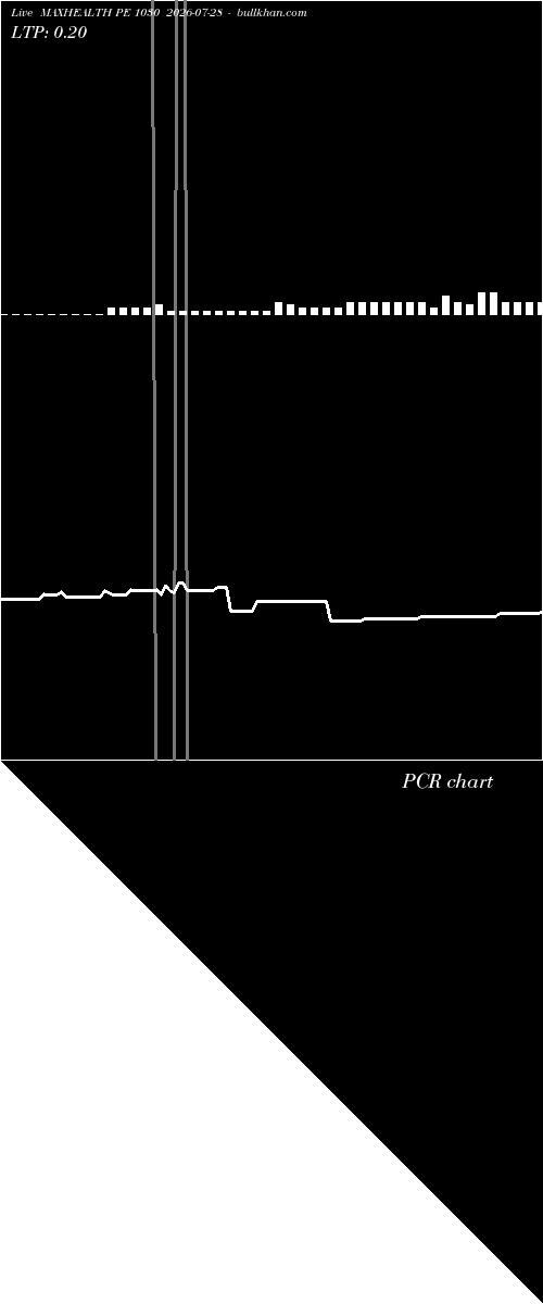  option chart MAXHEALTH PE 1030 2026-07-28 