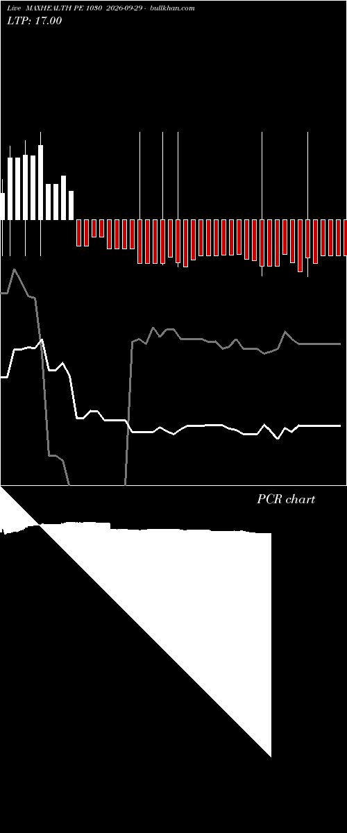  option chart MAXHEALTH PE 1030 2026-09-29 