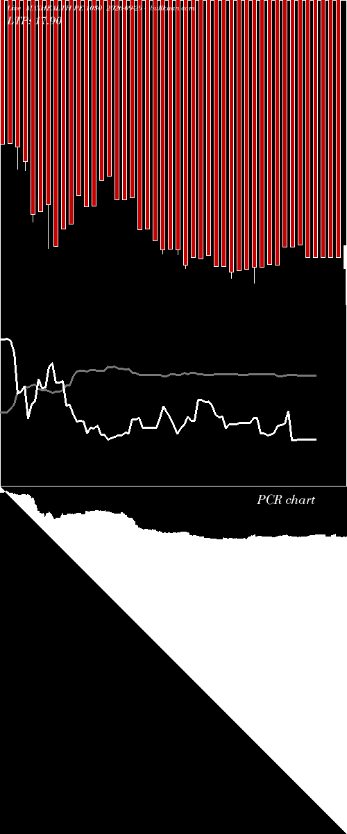  option chart MAXHEALTH PE 1030 2026-09-29 