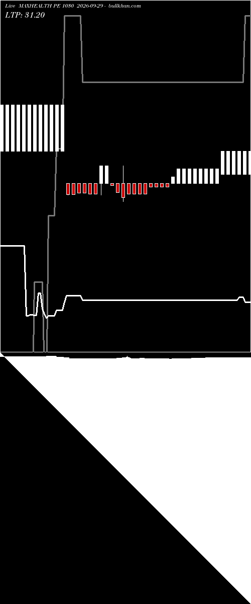  option chart MAXHEALTH PE 1030 2026-09-29 