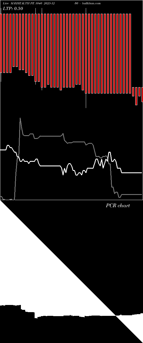  option chart MAXHEALTH PE 1040 2025-12-30 
