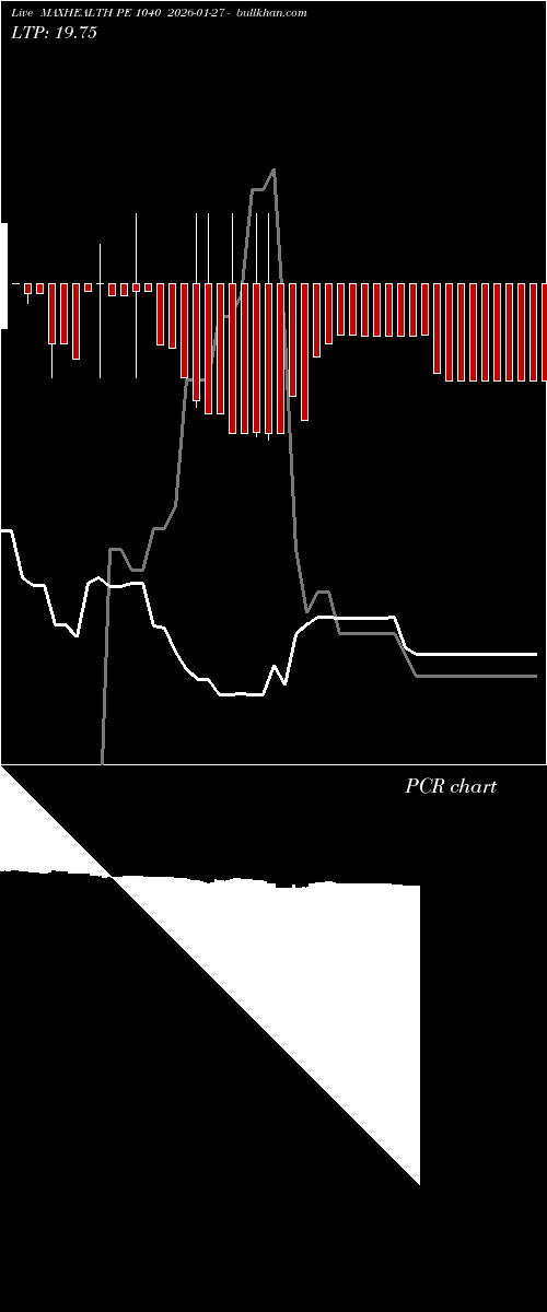 option chart MAXHEALTH PE 1040 2026-01-27 