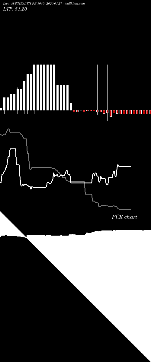  option chart MAXHEALTH PE 1040 2026-01-27 
