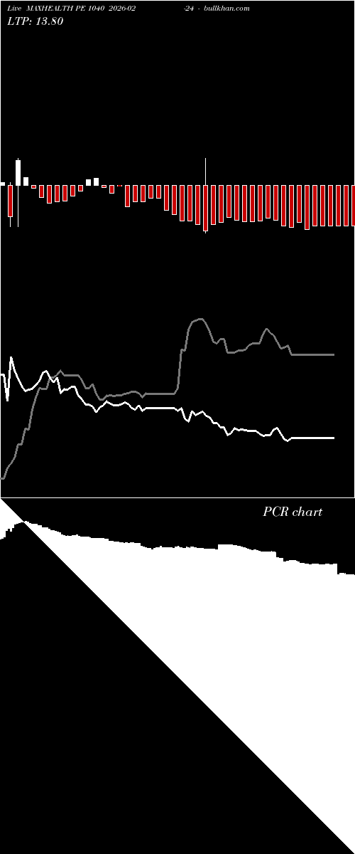  option chart MAXHEALTH PE 1040 2026-02-24 