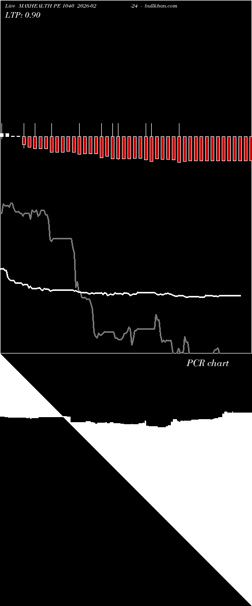  option chart MAXHEALTH PE 1040 2026-02-24 
