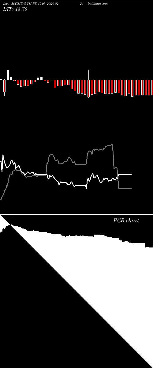  option chart MAXHEALTH PE 1040 2026-02-24 