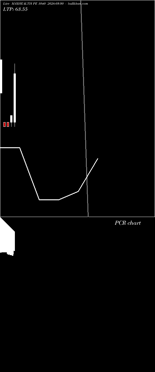  option chart MAXHEALTH PE 1040 2026-03-30 