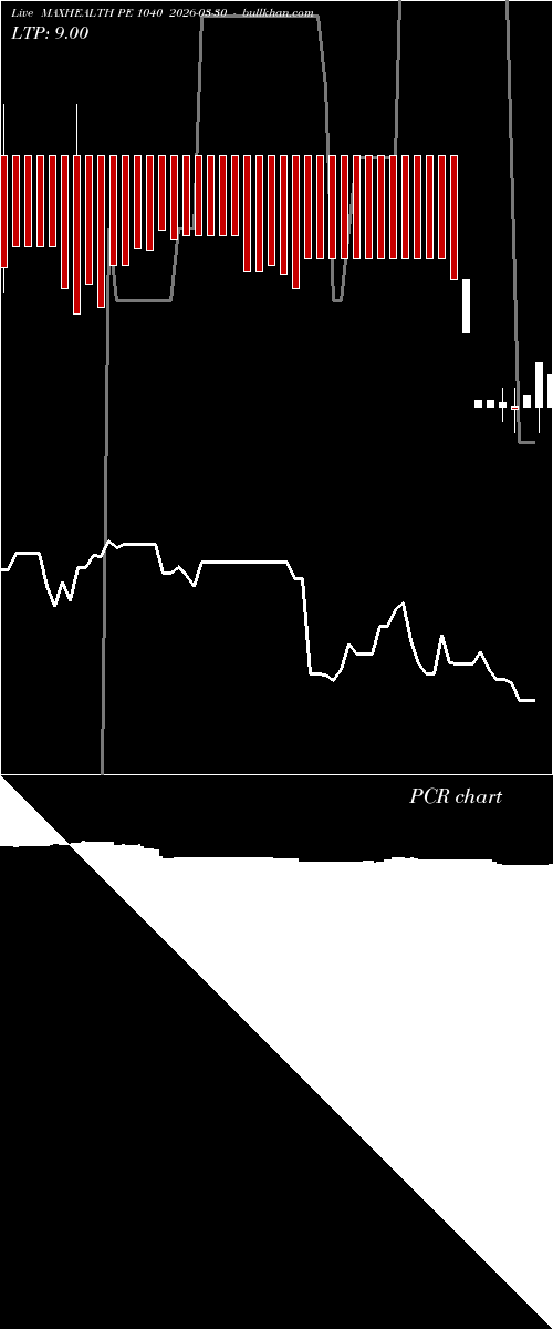  option chart MAXHEALTH PE 1040 2026-03-30 