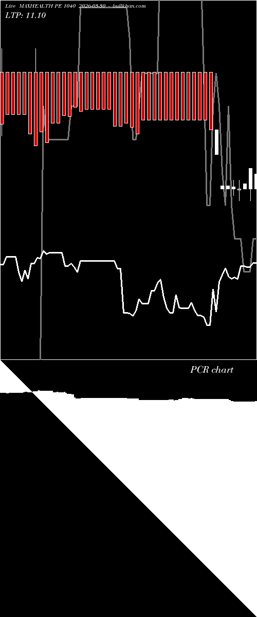  option chart MAXHEALTH PE 1040 2026-03-30 