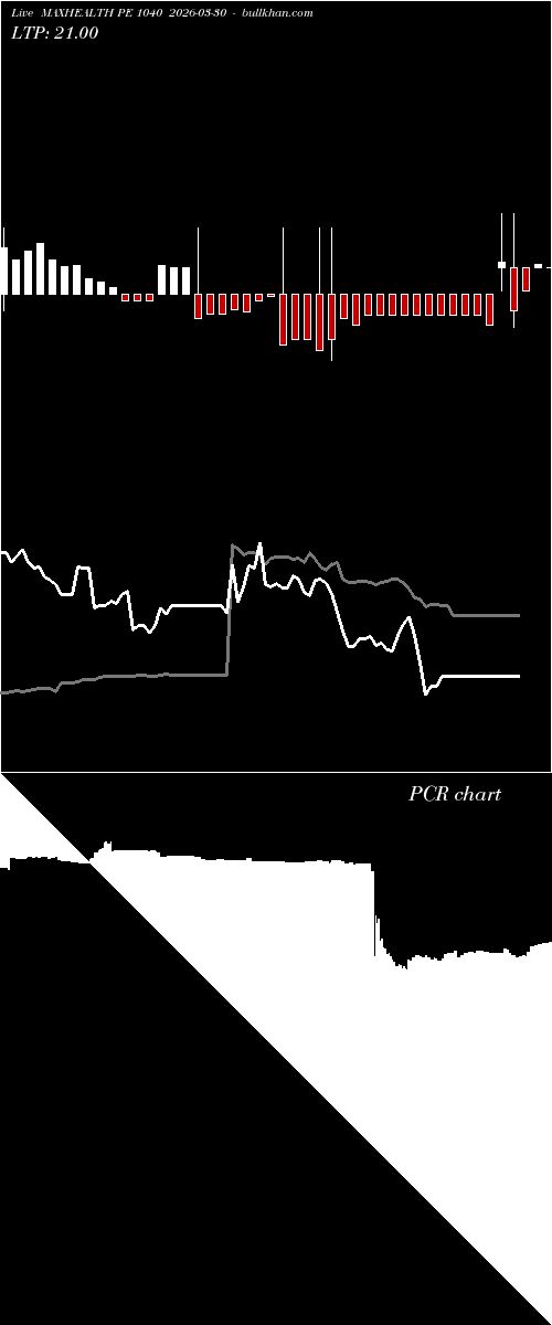  option chart MAXHEALTH PE 1040 2026-03-30 