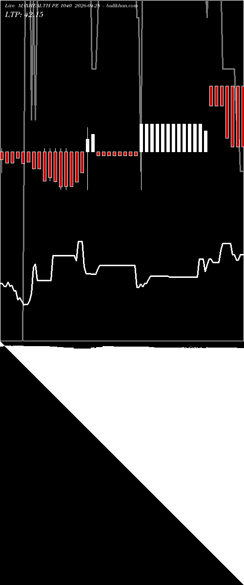  option chart MAXHEALTH PE 1040 2026-04-28 