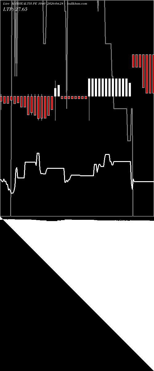  option chart MAXHEALTH PE 1040 2026-04-28 