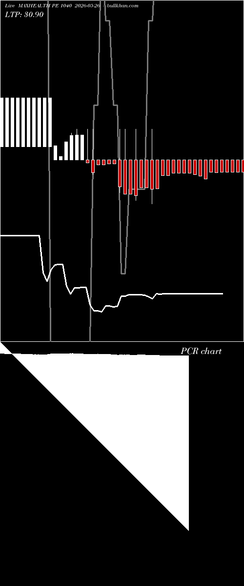  option chart MAXHEALTH PE 1040 2026-05-26 