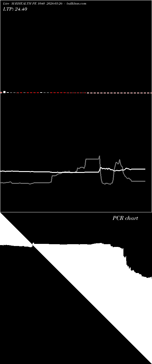  option chart MAXHEALTH PE 1040 2026-05-26 
