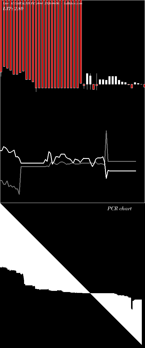 option chart MAXHEALTH PE 1040 2026-06-30 