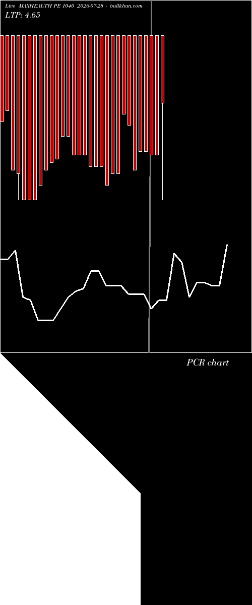  option chart MAXHEALTH PE 1040 2026-07-28 