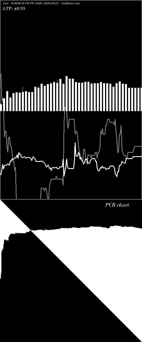 option chart MAXHEALTH PE 1040 2026-08-25 