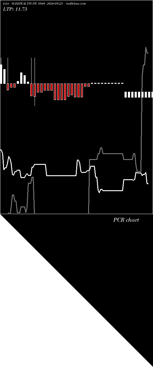  option chart MAXHEALTH PE 1040 2026-08-25 