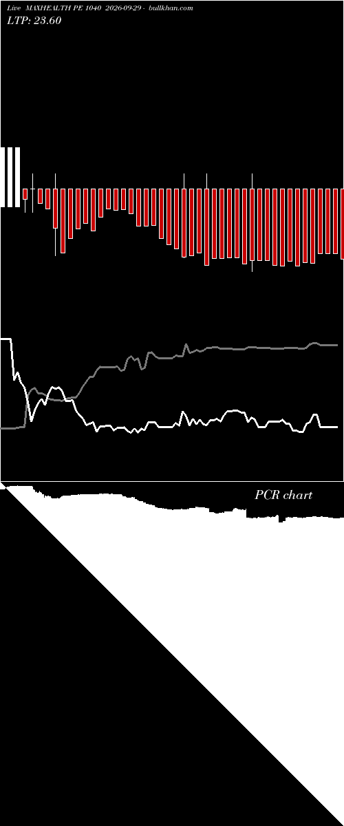  option chart MAXHEALTH PE 1040 2026-09-29 