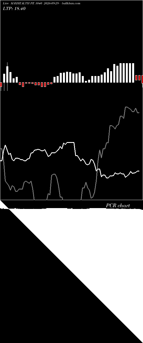  option chart MAXHEALTH PE 1040 2026-09-29 