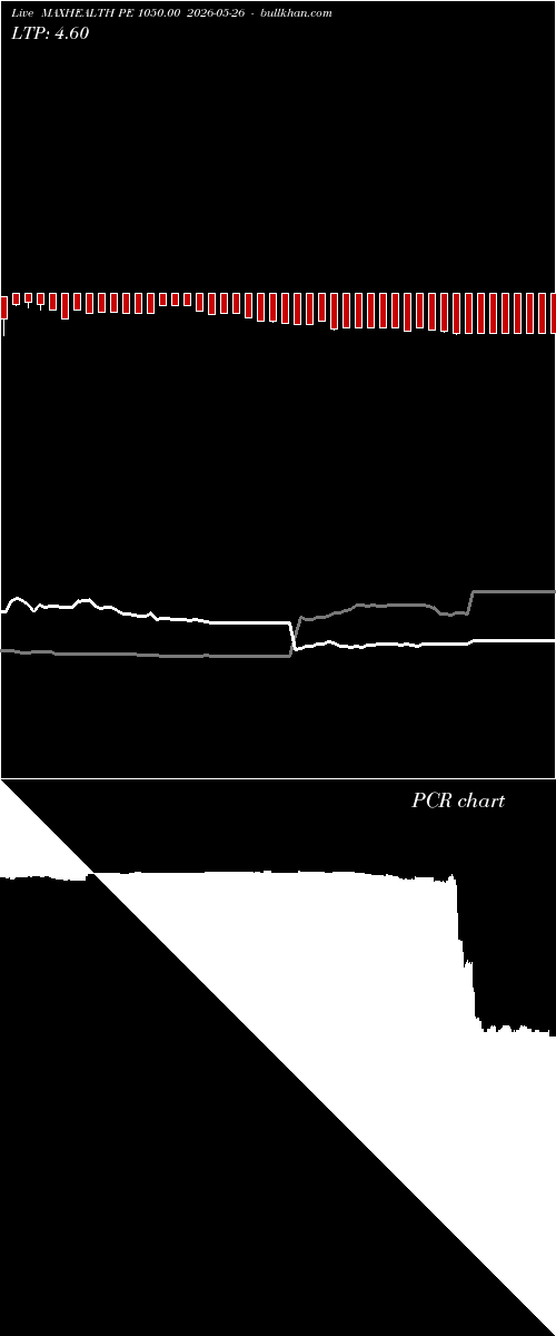  option chart MAXHEALTH PE 1050.00 2026-05-26 