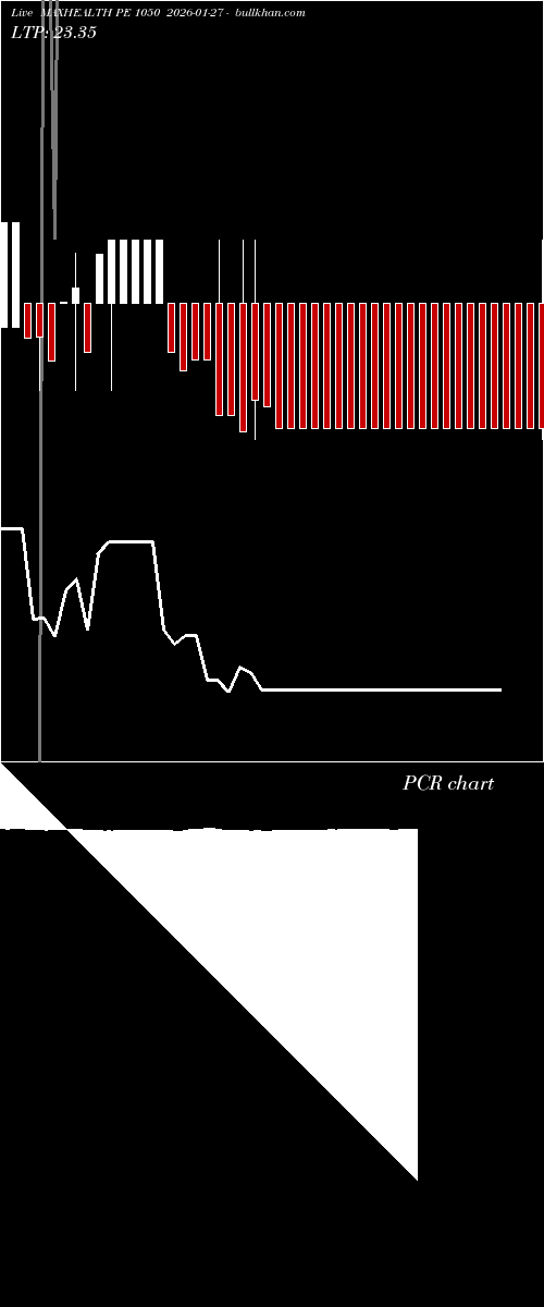  option chart MAXHEALTH PE 1050 2026-01-27 