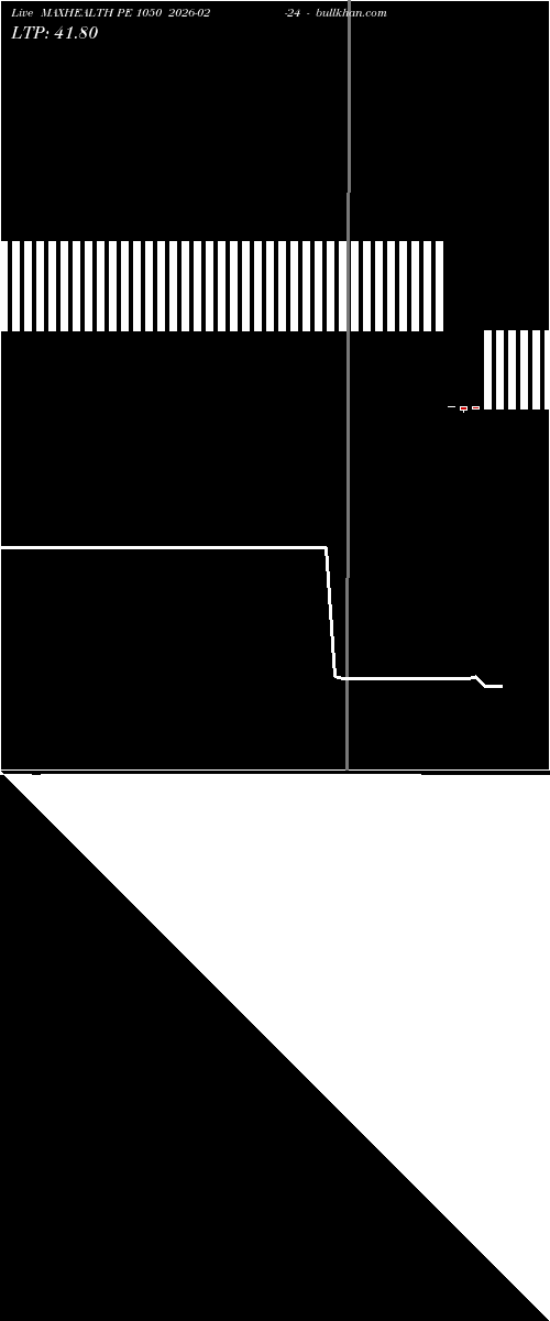  option chart MAXHEALTH PE 1050 2026-02-24 