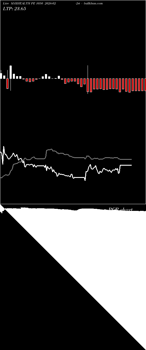  option chart MAXHEALTH PE 1050 2026-02-24 