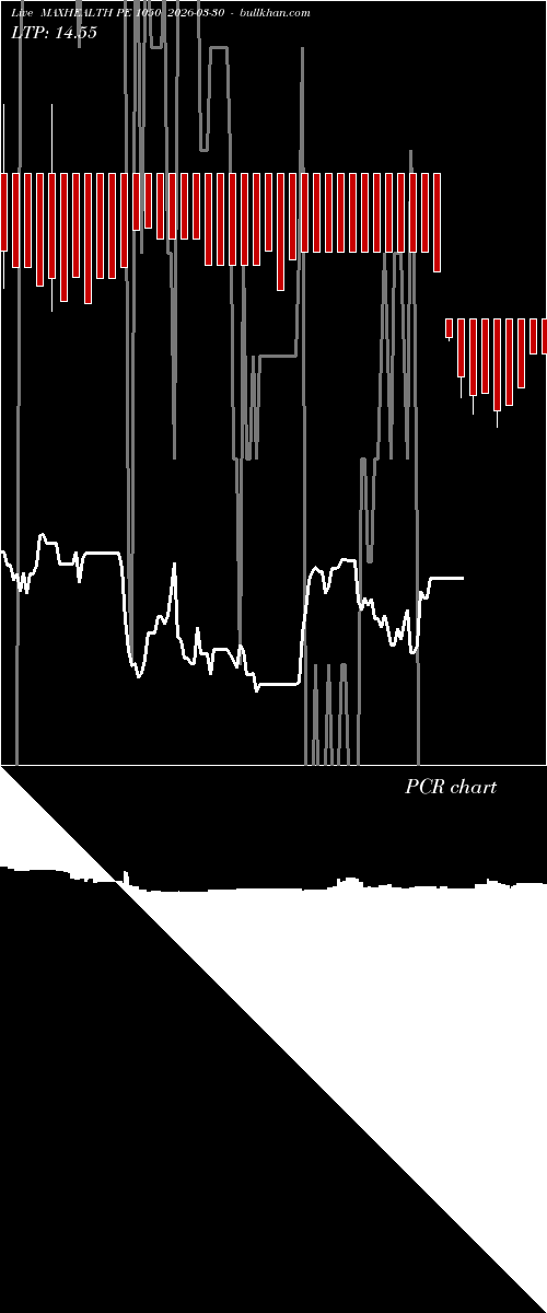  option chart MAXHEALTH PE 1050 2026-03-30 