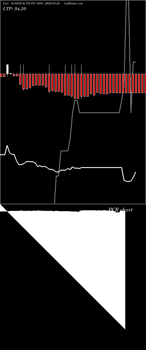  option chart MAXHEALTH PE 1050 2026-05-26 