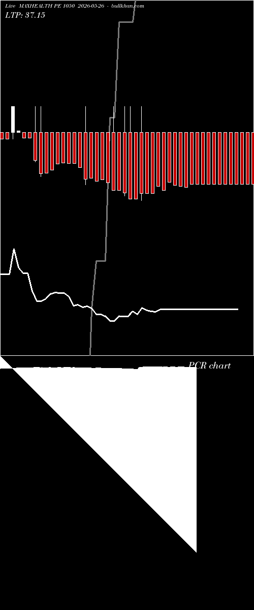  option chart MAXHEALTH PE 1050 2026-05-26 