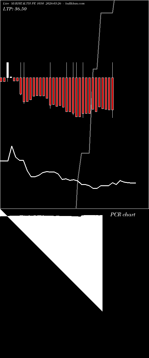  option chart MAXHEALTH PE 1050 2026-05-26 