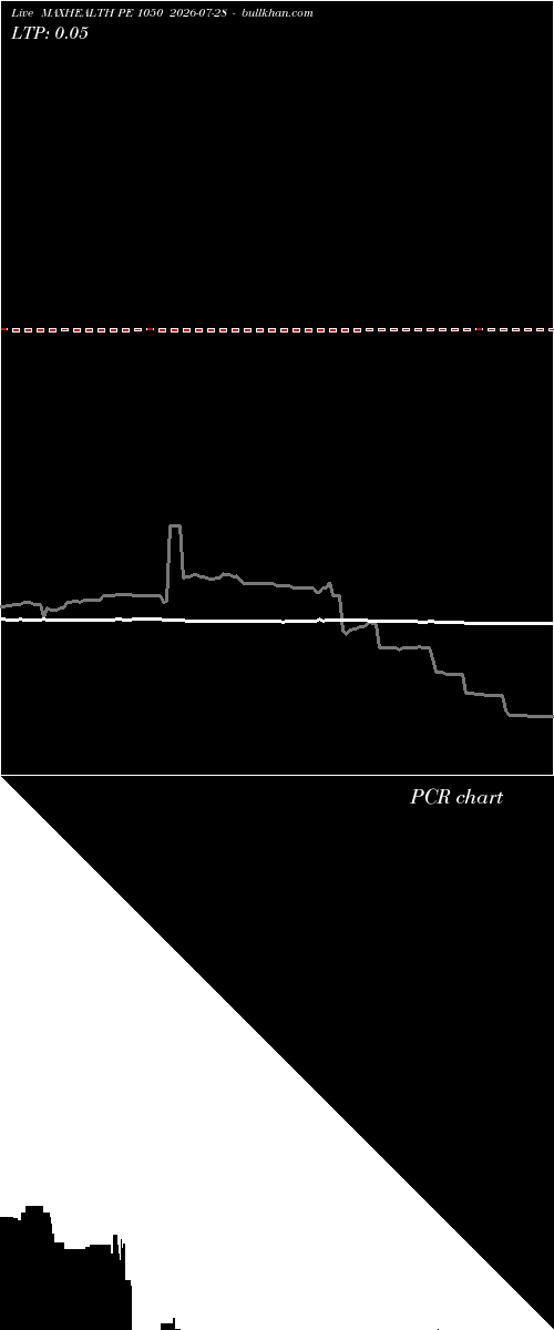  option chart MAXHEALTH PE 1050 2026-07-28 