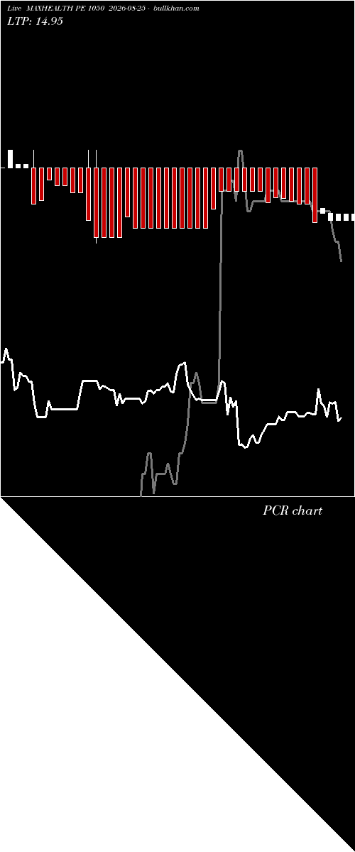  option chart MAXHEALTH PE 1050 2026-08-25 