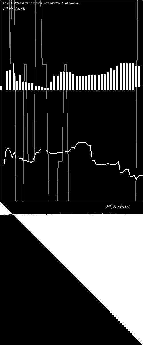  option chart MAXHEALTH PE 1050 2026-09-29 