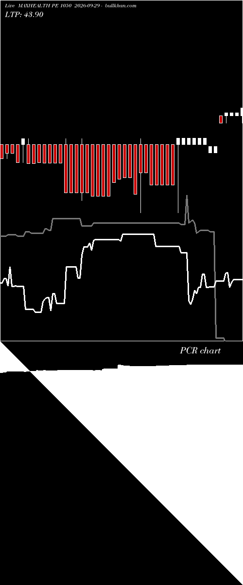  option chart MAXHEALTH PE 1050 2026-09-29 